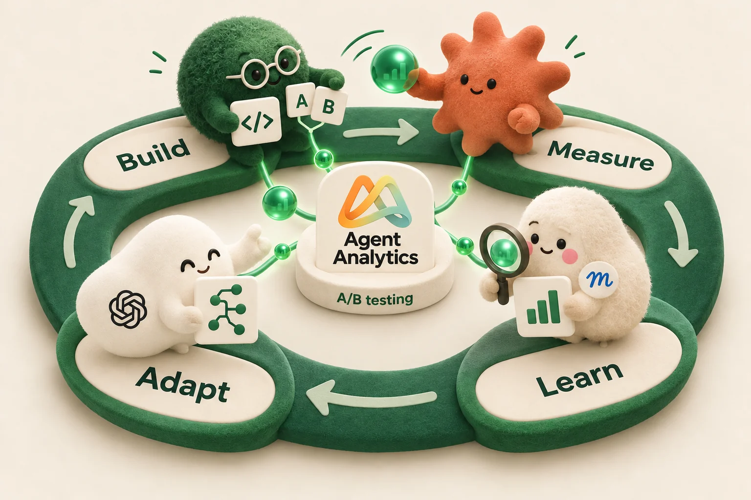 Four friendly agents build, measure, learn, and adapt around Agent Analytics, sharing evidence and A/B test variations through a central hub.
